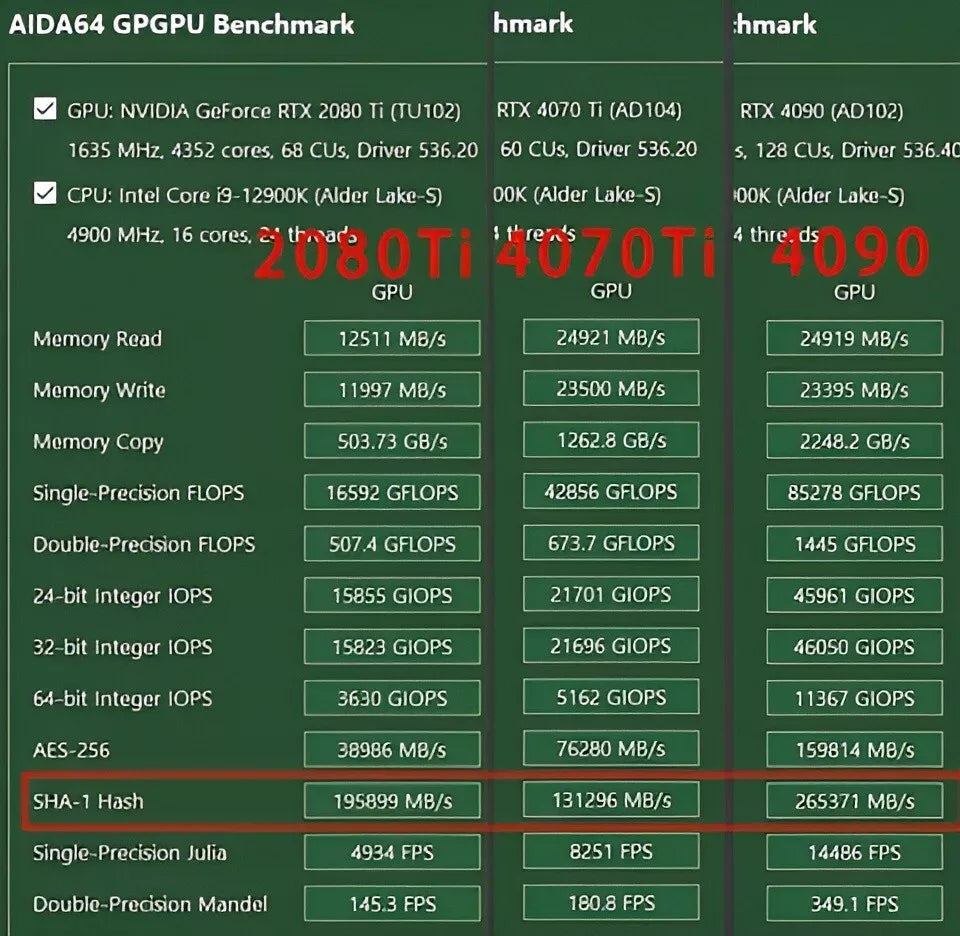 NVIDIA RTX 2080 Ti - 22GB VRAM