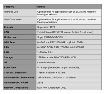 176GB VRAM AI Workstation/Server